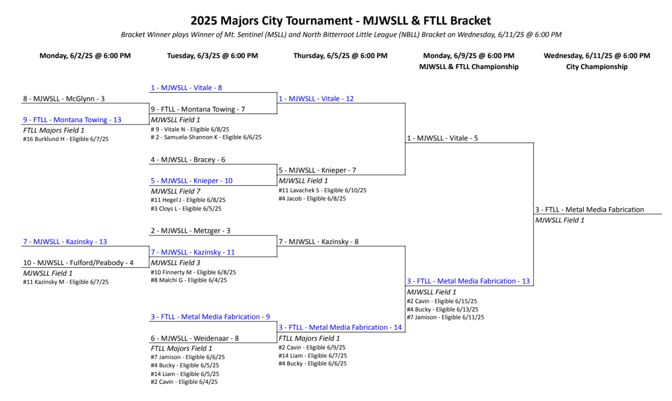 City Tournament city-tournament
